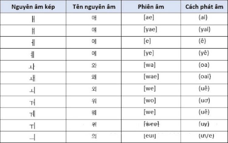 Bảng chữ cái tiếng Hàn