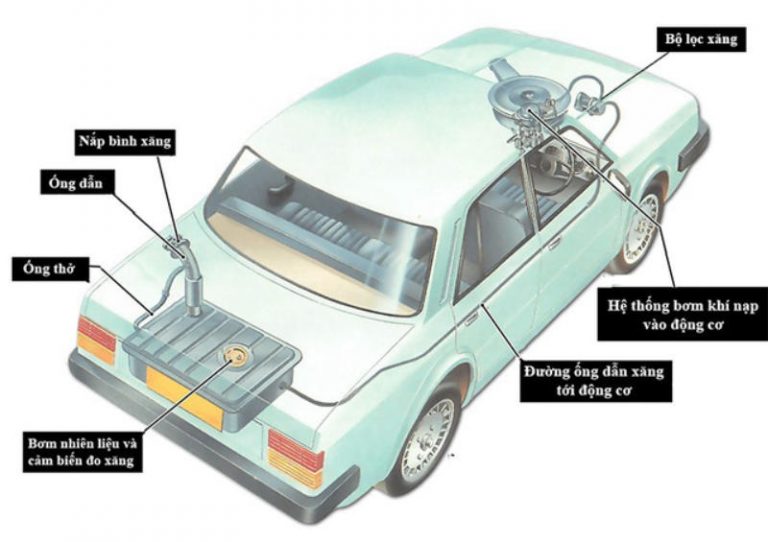 Bình xăng ô tô bao nhiêu lít