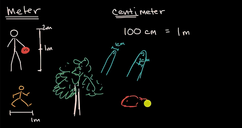 1m bằng bao nhiêu cm