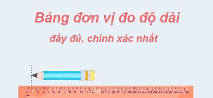 Bảng đơn vị đo độ dài