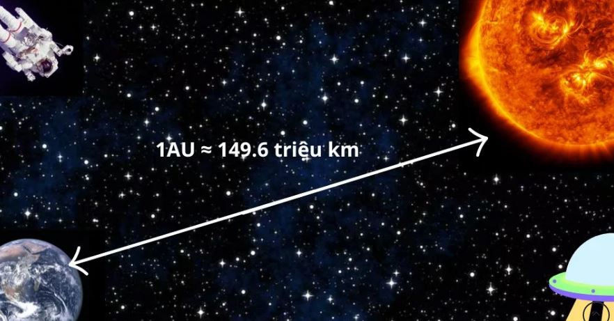 bảng đơn vị đo độ dài