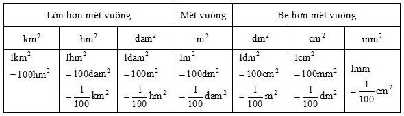 1m bằng bao nhiêu cm​